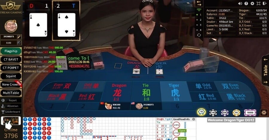Giới Thiệu Dream Gaming: Đơn Vị Phát Hành Game Casino Live Đỉnh Cao